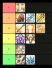 HT_tierlist.png