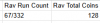 rav puch data.png